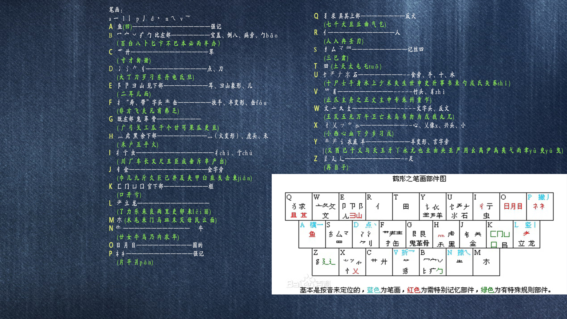 字根.jpg