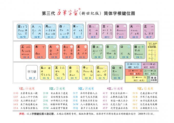 新世纪版本字根表.jpg